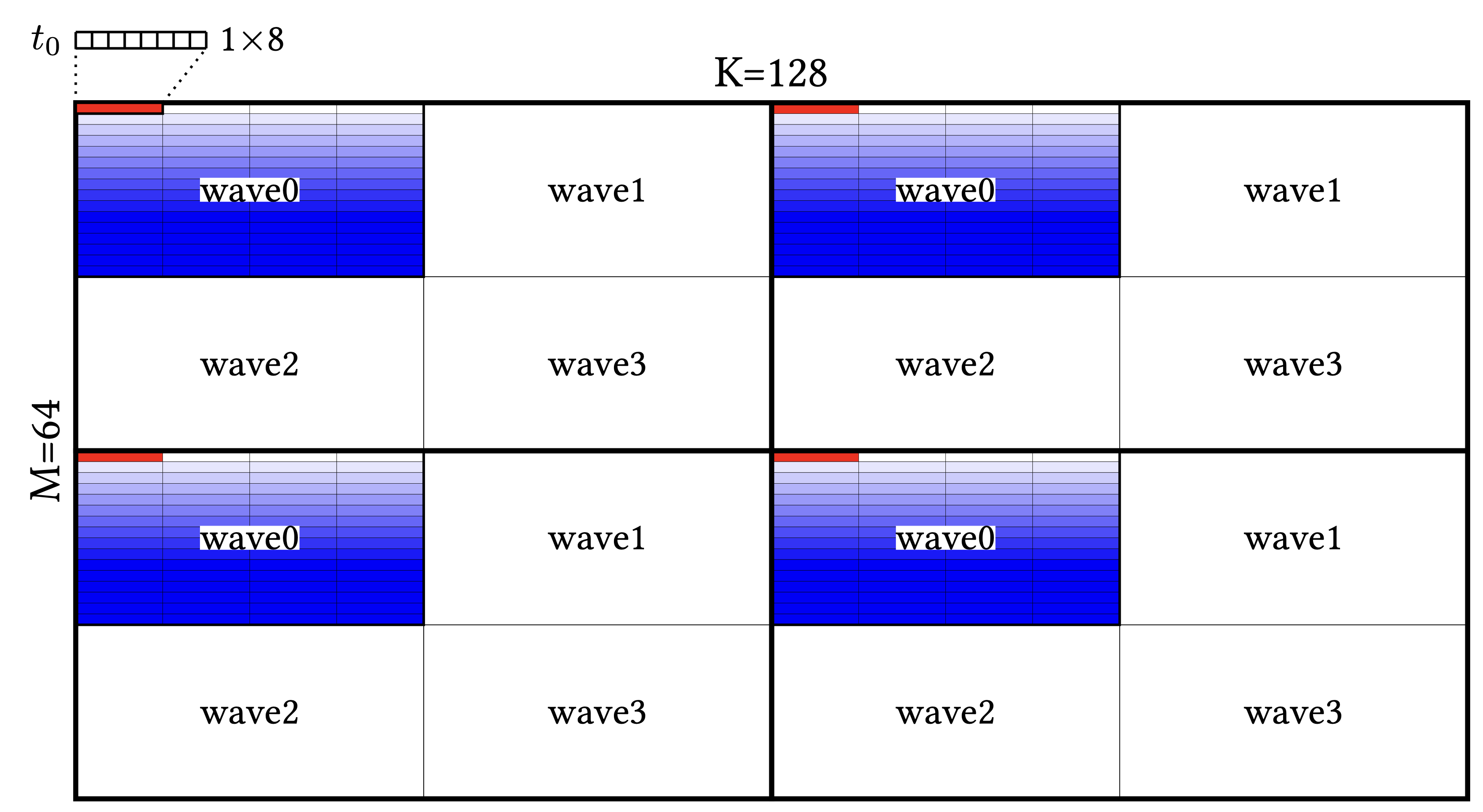 Block layout; order10