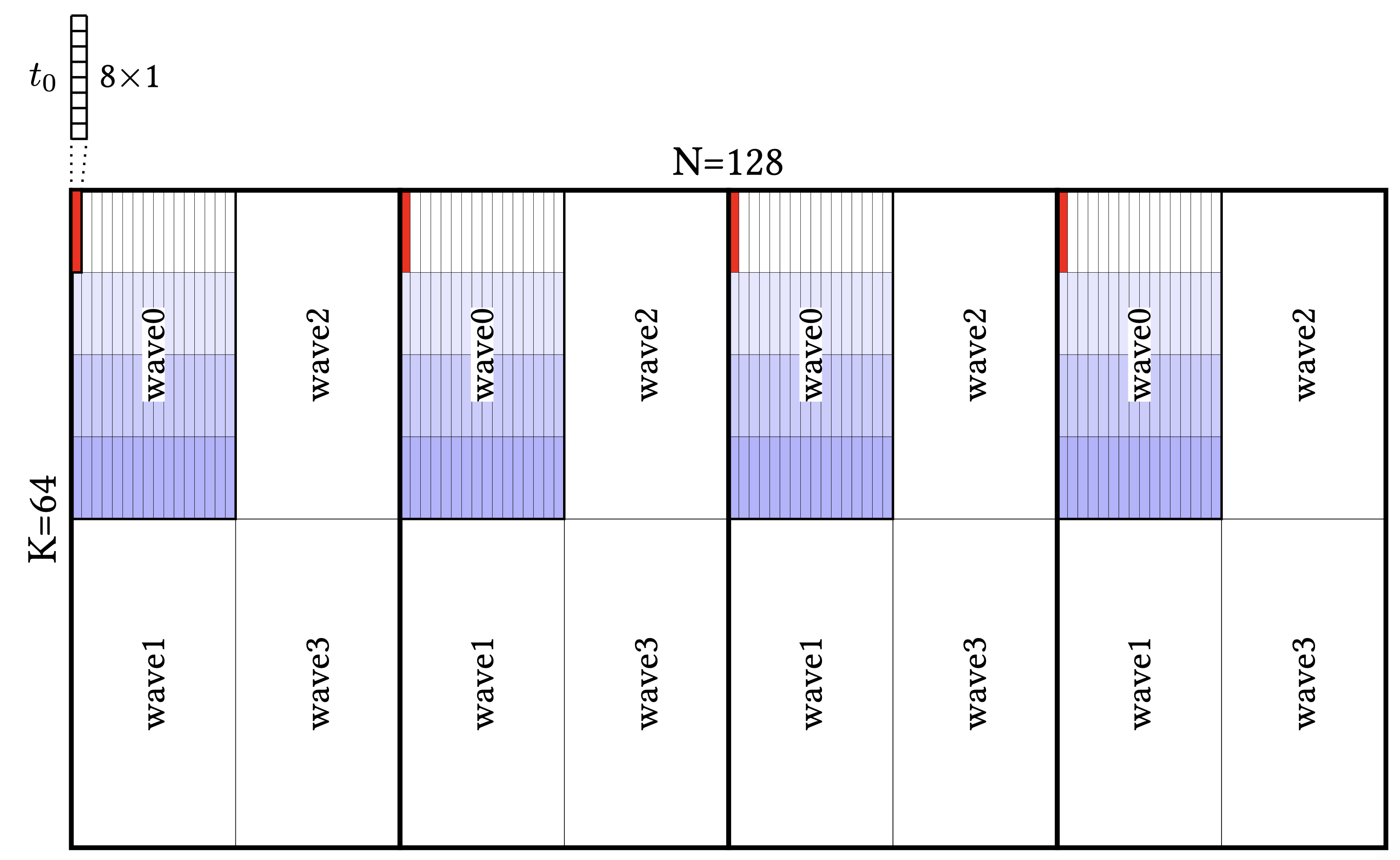 Block layout; order01